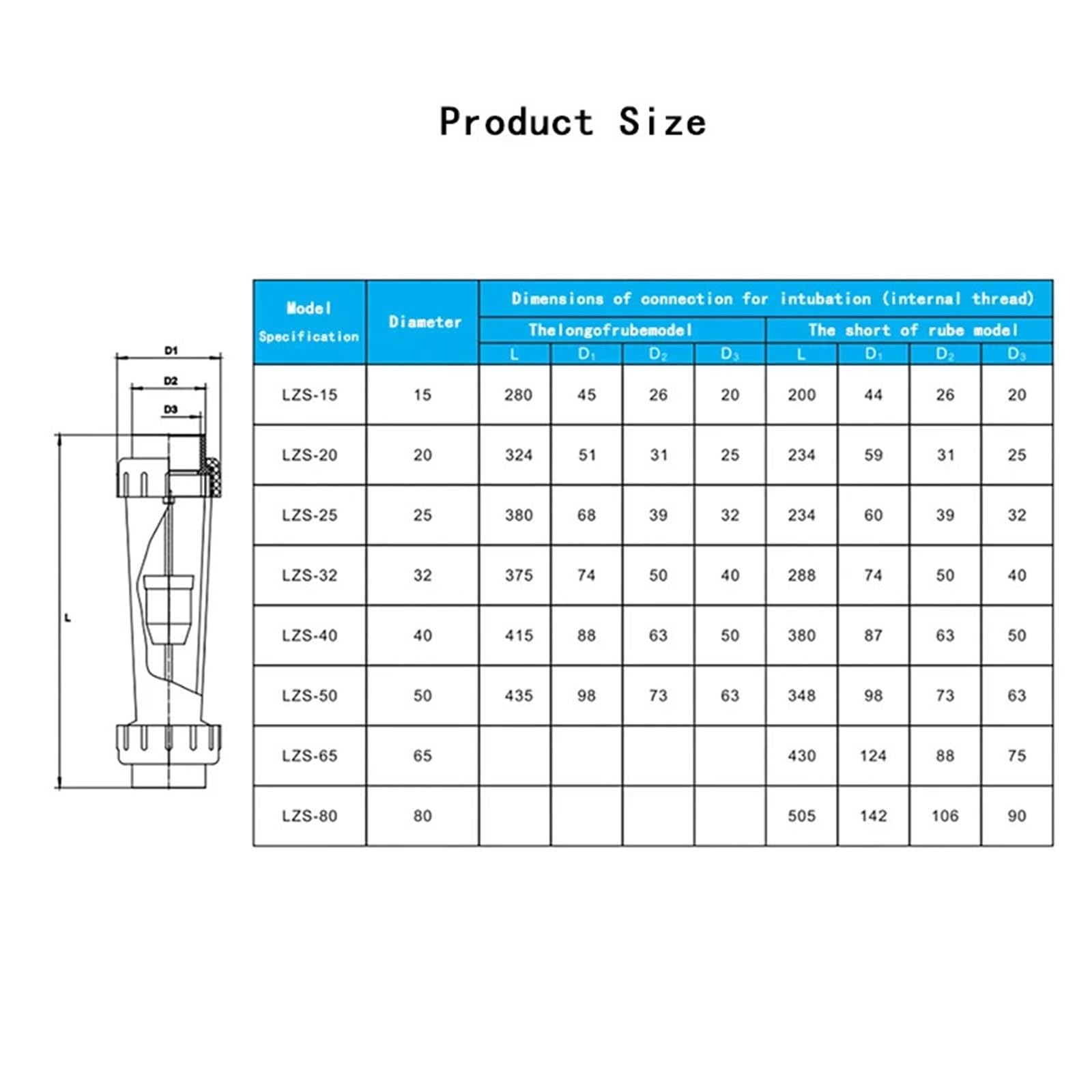 Medidor de flujo de agua líquida rotámetro rotermetro tubería UPVC 1 Uds | Caudalímetro de flotador de plástico(DN32(0.6-6 KG))