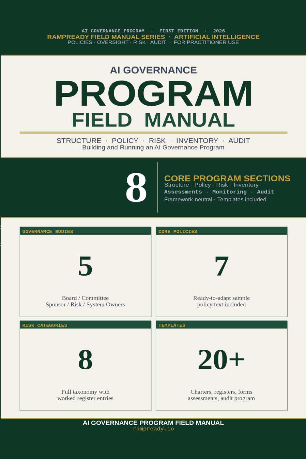 AI Governance Program Field Manual: A Practical Guide to Policies, Oversight, Risk Management, and Organizational Controls for Artificial Intelligence