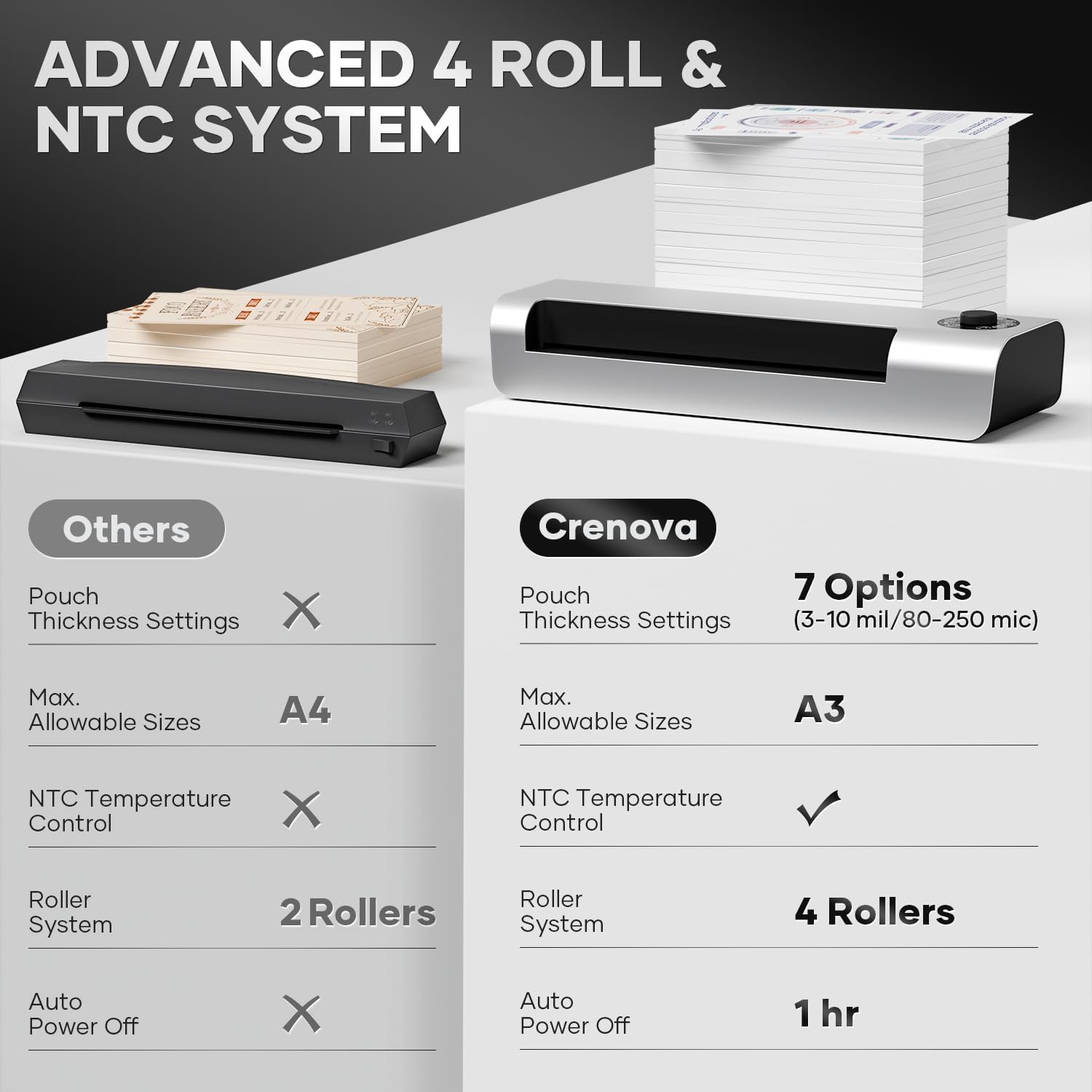 Crenova A3 Commercial Laminator Machine, 13 Inch 4-Roll Laminating Machine for 3-10mil Thickness + 10 Sheets, Hot & Cold Use, Fast 60s Warm-Up, Jam-Free for Office, School & Business, Sliver