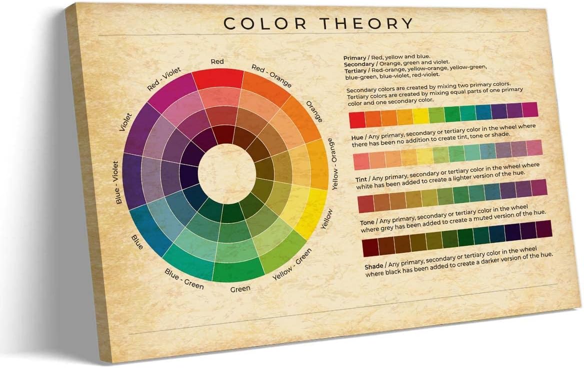 Amazon.com: Color Wheel Wall Art Knowledge Poster Educational Wall Art ...