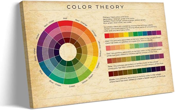Knowlege Color Amazon.com: Color Wheel Wall Art Knowledge Poster Educational Wall Art ...