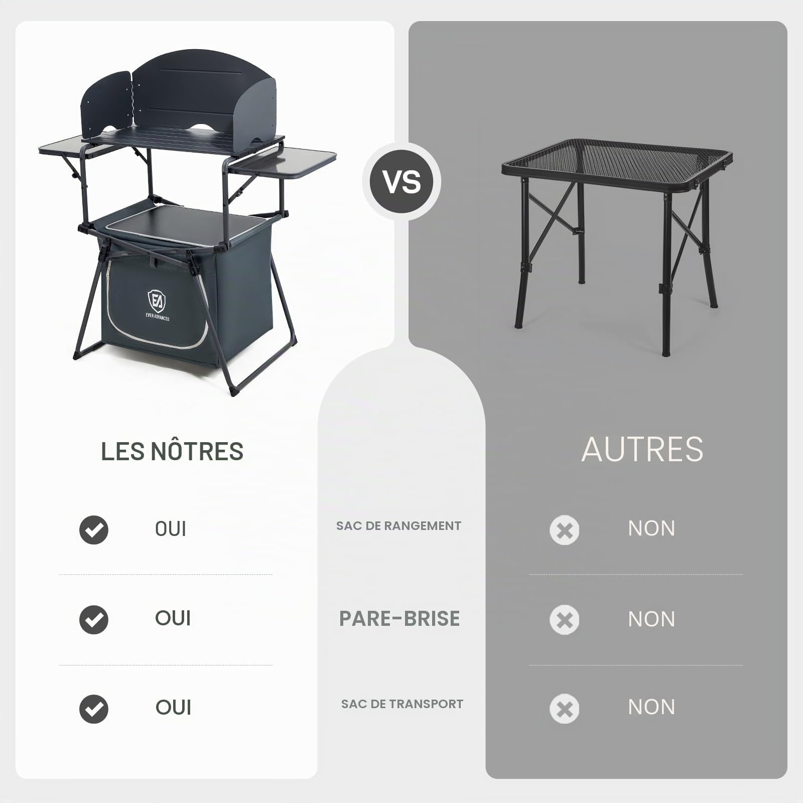 Ever Advanced Cuisine Pliante Camping avec Pare-Vent, 3 Plateaux