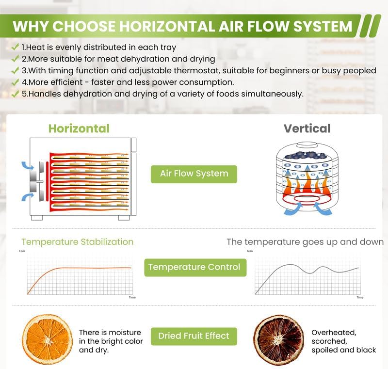 Miniatura 3 de Máquina Deshidratadora de Alimentos Doméstica con 8 Bandejas de Acero Inoxidable Capacidad 10 lb Carnes Temporizador Digital 24 H Control de