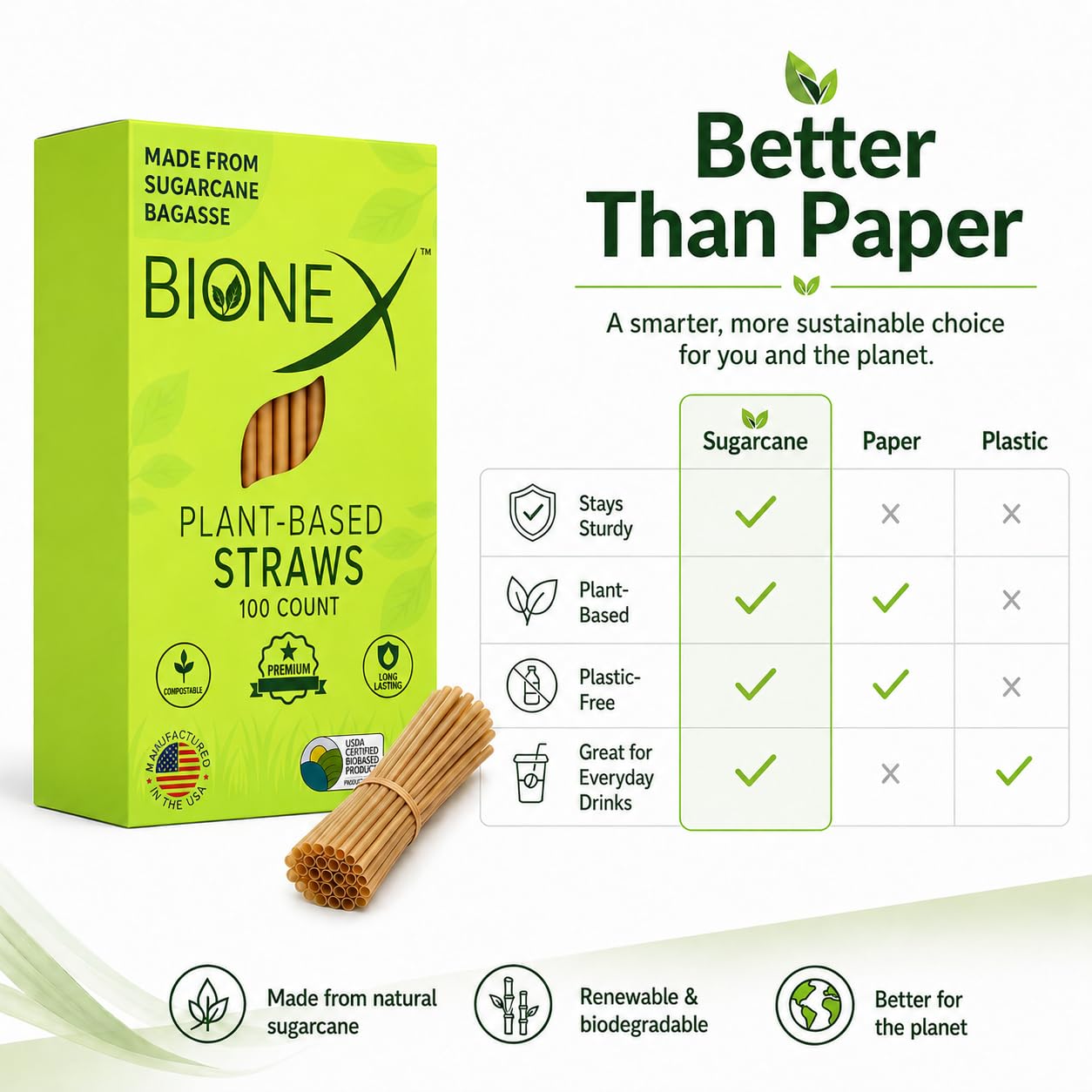 Bionex - Pajitas de caña de azúcar biodegradables, (20,3 cm de longitud), (100 pajas/caja) Alternativa al plástico