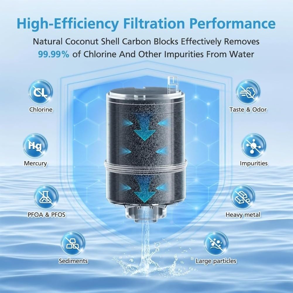Filtros de repuesto para grifo de filtro de agua PUR, paquete de 6 filtros de agua de repuesto para mantener la pureza de la seguridad del agua