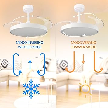 Foto del Ventilador