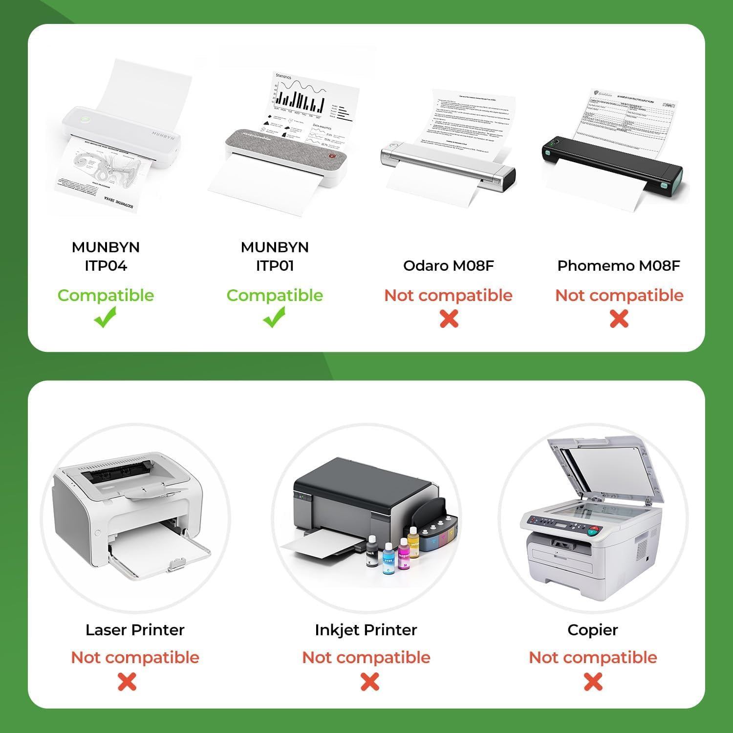 ItriAce 4 Rouleaux De Papier Thermique A4, Papier Pour Imprimante Thermique, Compatible Avec M832 Imprimantes Portables A4, 210mm De Largeur Et 7m De Longueur, 23 Feuilles/Rouleau