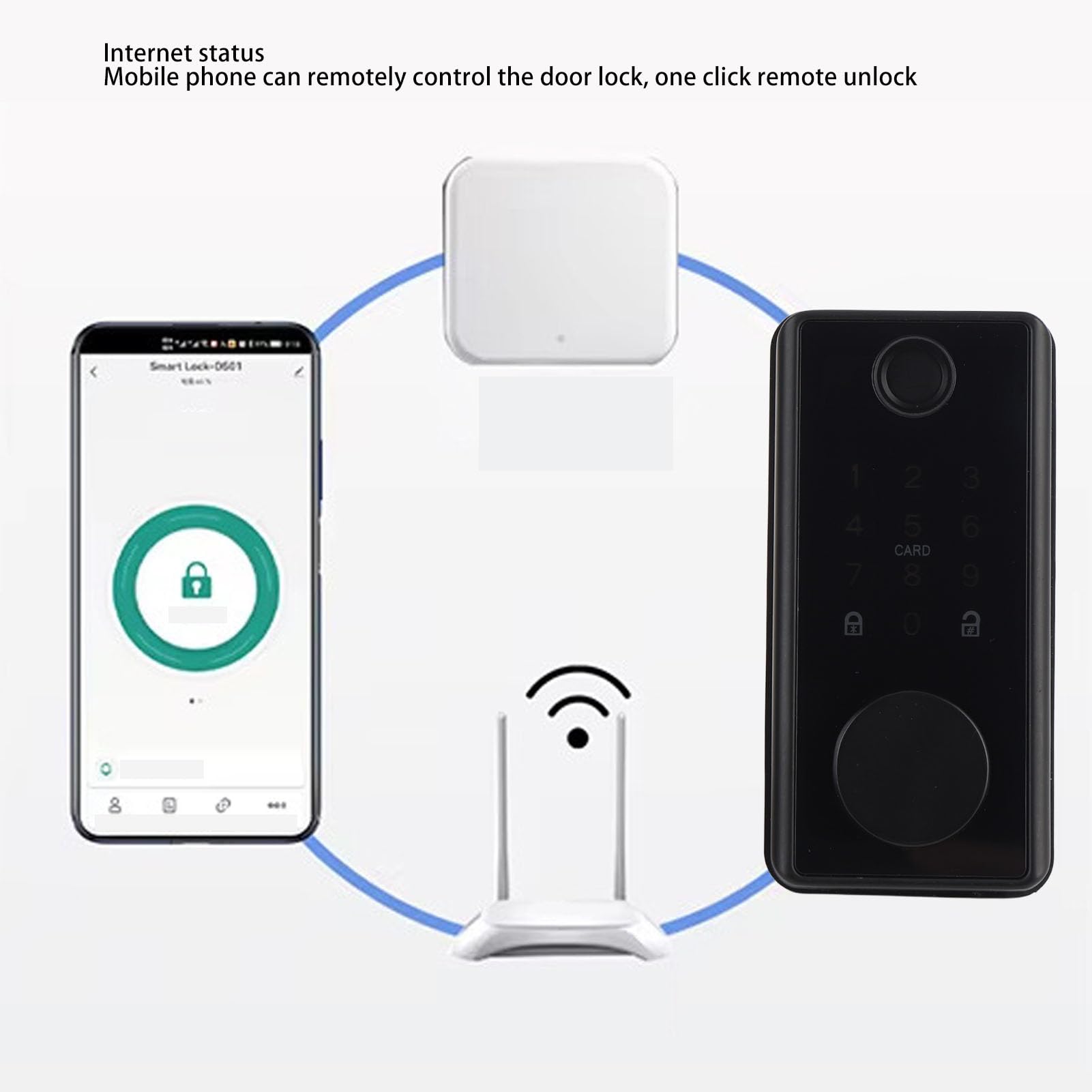 Focket Serrure de Porte Intelligente à Empreinte Digitale, Entrée sans