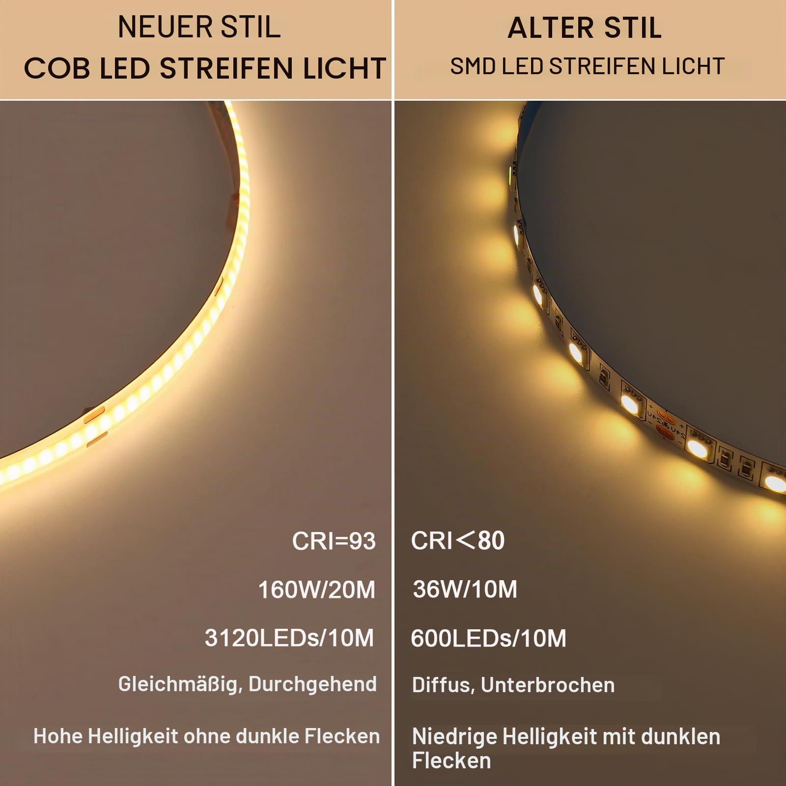 BENLUN 24V COB LED Streifen 20M (10M X 2) 3000K Warmweiß Wasserdicht Outdoor Selbstklebend CRI 93 mit Netzteil