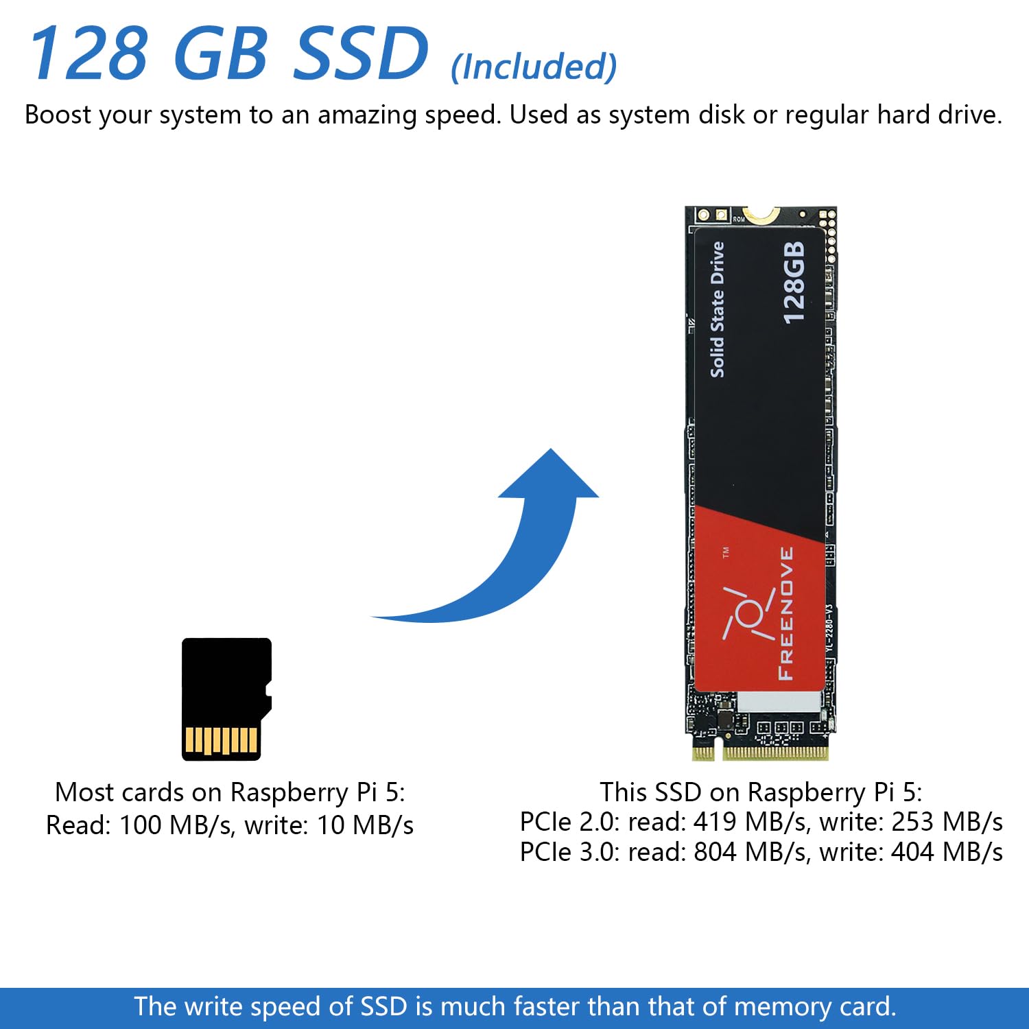 Freenove Computer Case Kit for Raspberry Pi 5 (Not Included), 128GB M.2 NVMe SSD 800 MB/s, 4.3 Inch Touchscreen, 5 MP Camera, OLED Screen, Stereo Speakers, 3.5 mm and Optical Audio (S/PDIF) - 5