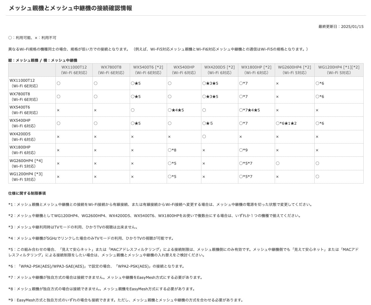 お客様イメージ