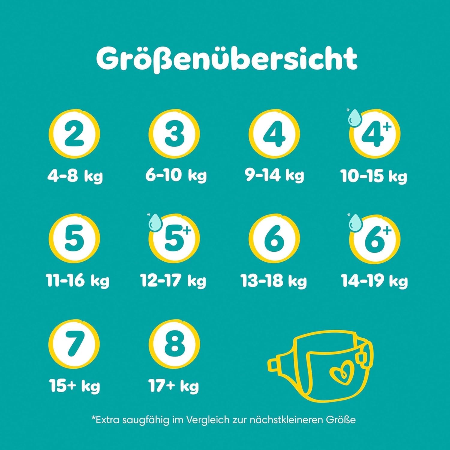 Pampers Baby-Dry Größe 6+, 176 Windeln, 14kg-19kg, Bis zu 100% Auslaufschutz & Komfort die ganze Nacht