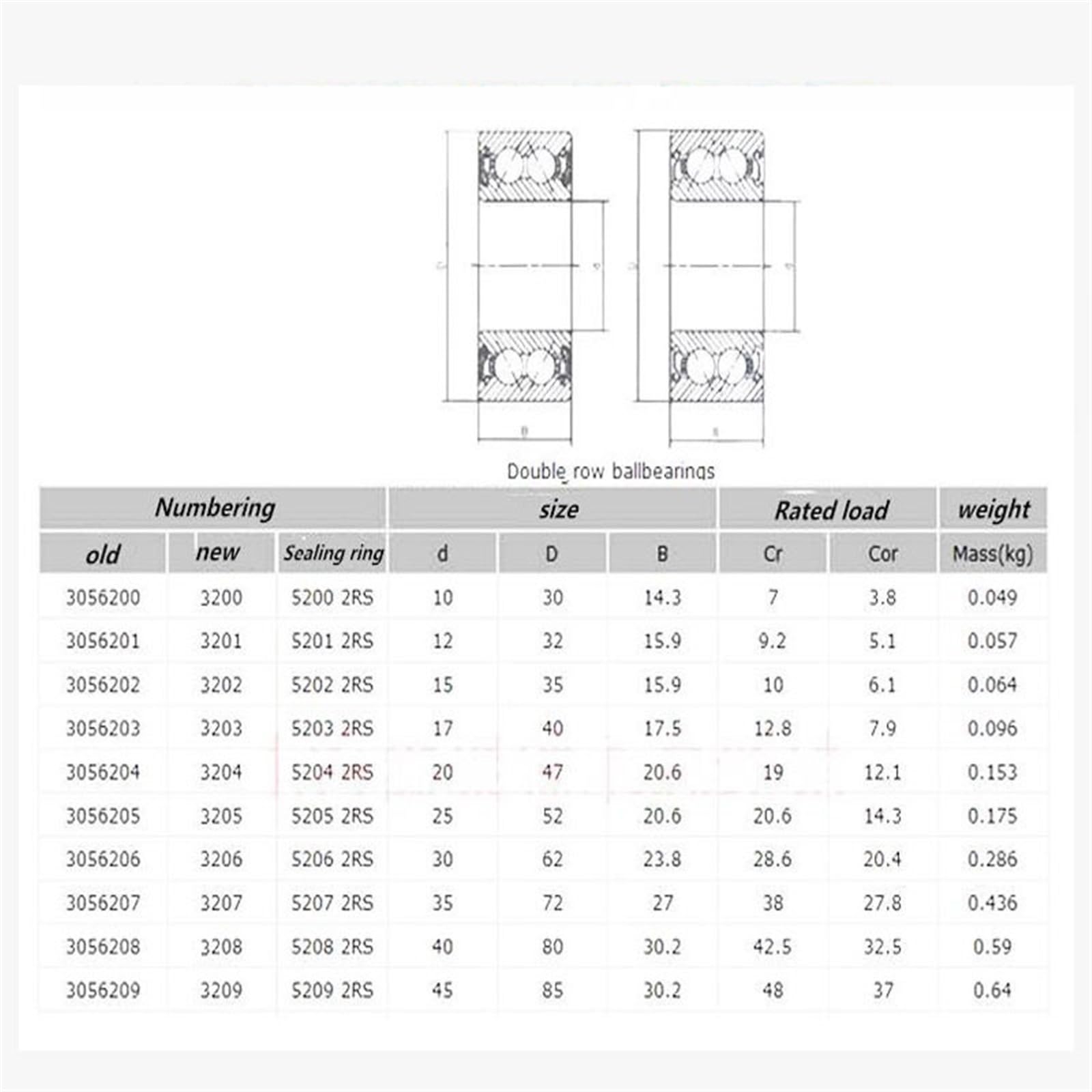 Rodamientos de bolas contacto angular doble hilera 3200, 3201, 3202, 3203 y 3204 alta precisión resistencia a la corrosión(1pcs)