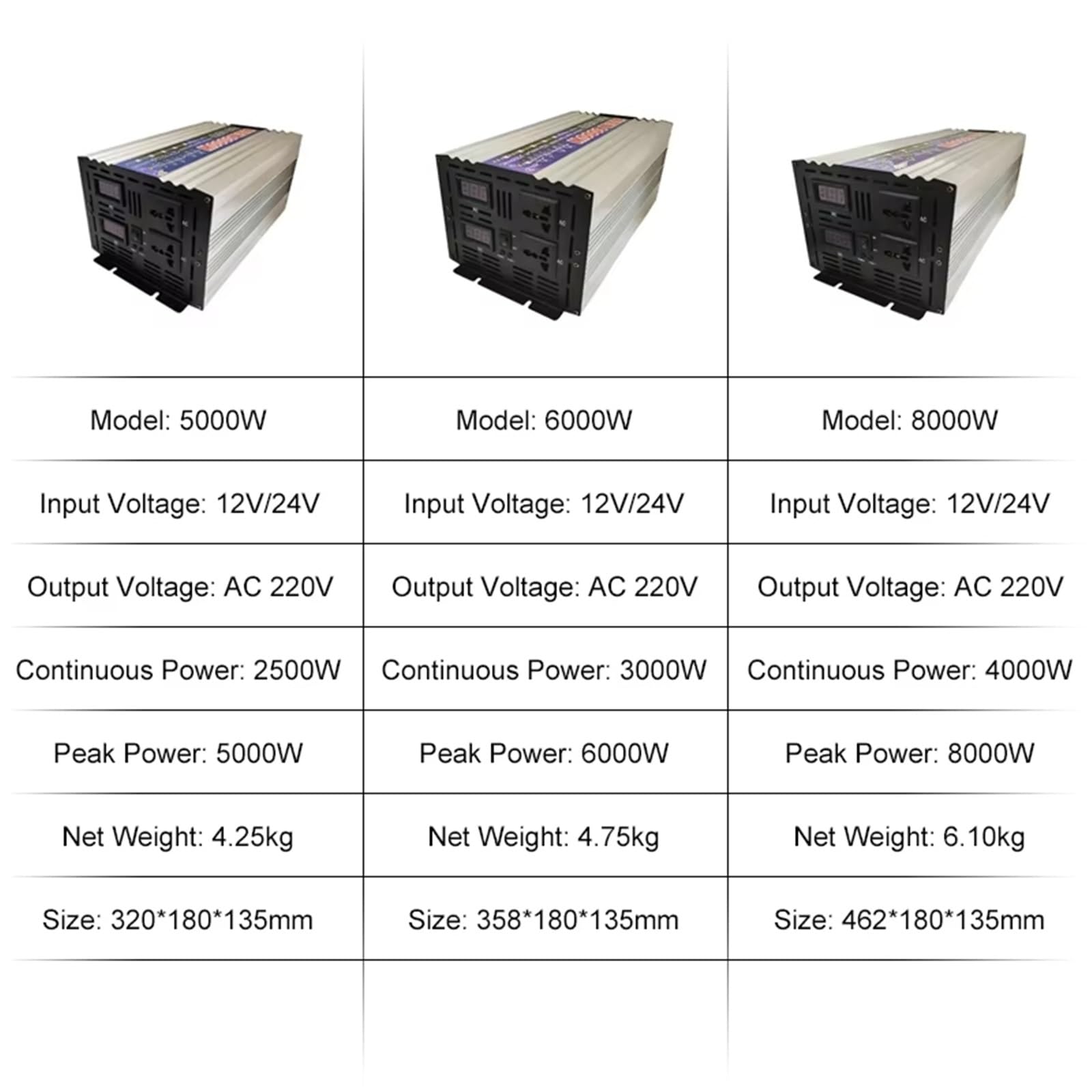 Inversor Inversor De Onda Sinusoidal Pura 5000W 6000W 8000W Convertidor Voltaje CC 12V/24V CA 220V 50Hz/60Hz Inversor Solar Gran Potencia Doble Salida(48V,5000W)