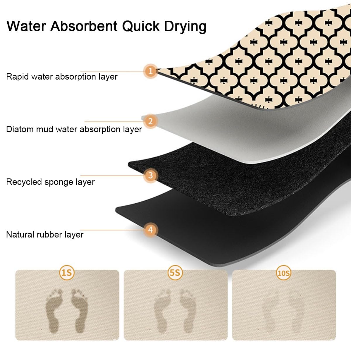 Tappetini Lavabili A Forma Di L Per La Casa, Tappetino Da Bagno In Stile Retrò, Tappeto Da Bagno Angolare, Morbido Assorbente D'acqua, 1 Pz(80 * 80 * 45cm)