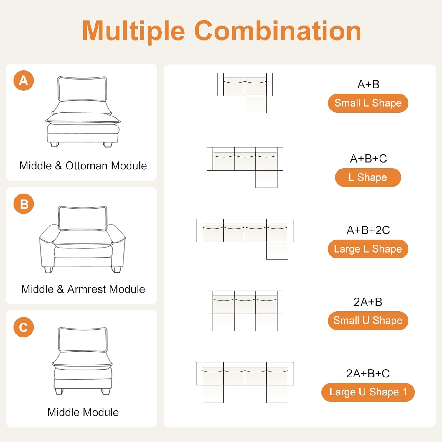 Diagram illustrating various modular sofa configurations, including small L-shape, L-shape, large L-shape, small U-shape, and large U-shape, using combinations of Module A (Middle & Ottoman), Module B (Middle & Armrest), and Module C (Middle).