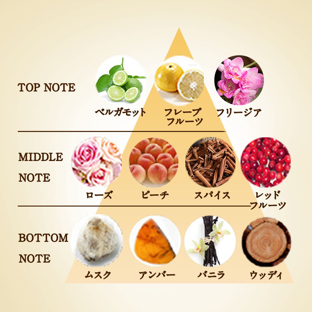 Amazon | レノアハピネス 柔軟剤 ナチュラルフレグランス プリンセス