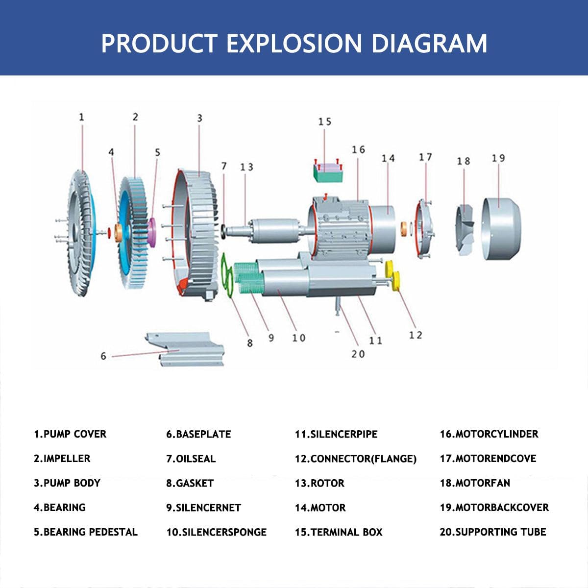 High-Pressure Regenerative Blower, Single Phase Vortex Ring Air Pump for Fish Pond Tanks, Commercial Oxygen Blower for Enhanced Aeration & Efficiency