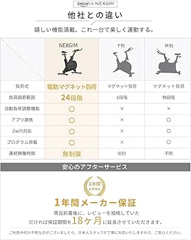 Amazon.co.jp: zepan&nexgim AI フィットネスバイク スピン
