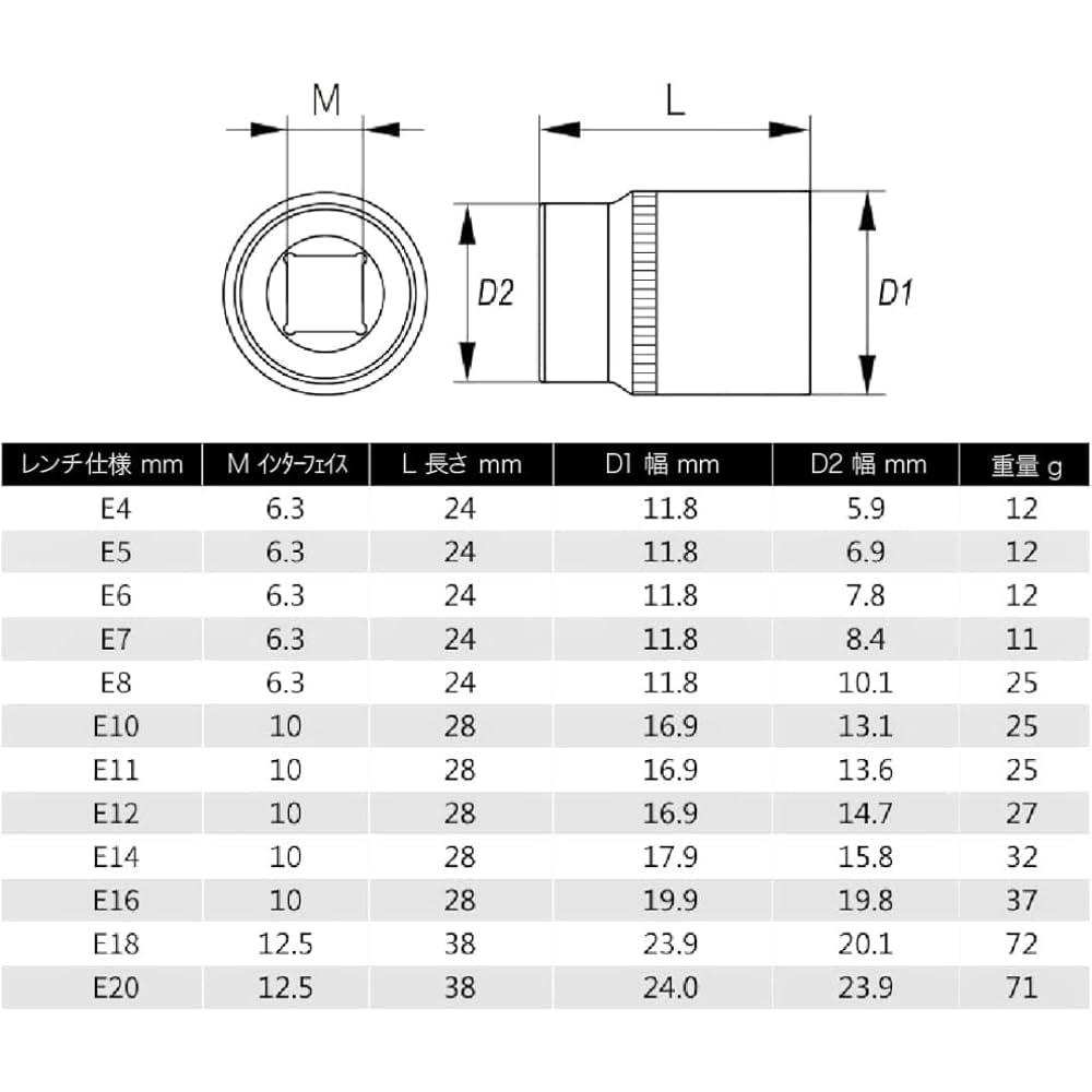 りぃ@ページ Amazon.co.jp: EINEY E型トルクスソケット ソケットレンチ 花型