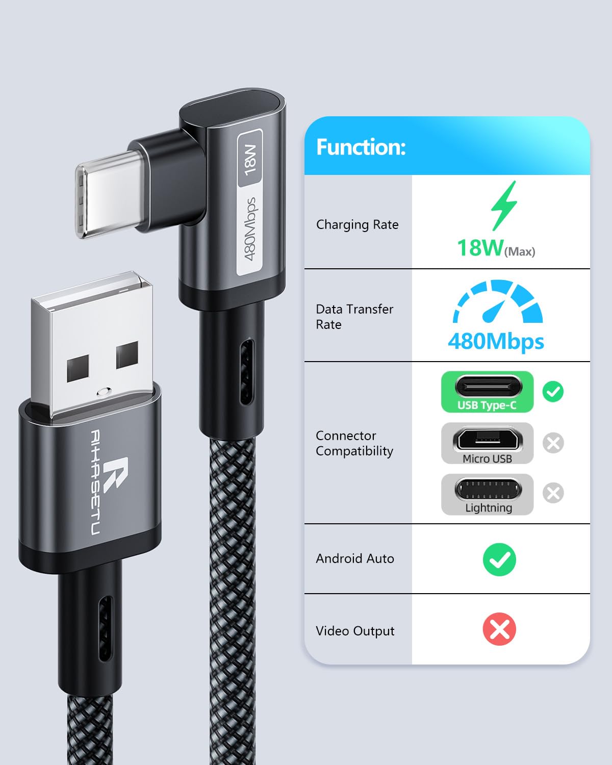 Cavo USB A a C ad angolo retto [confezione da 2 pezzi], cavo USB C per ricarica rapida e sincronizzazione dati in nylon intrecciato, compatibile con iPhone serie 16/15 per Samsung Galaxy S25