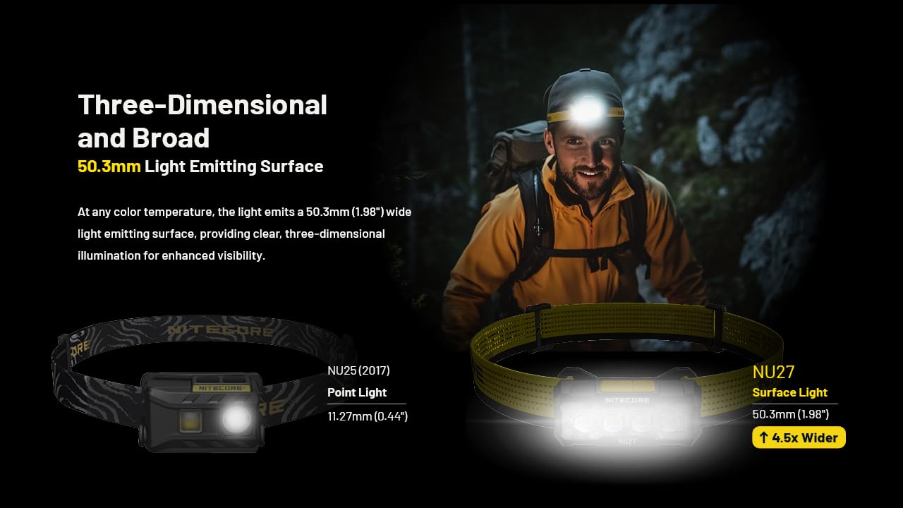 Nitecore Stirnlampe NU27, Kopflampe mit 600 Lumen, USB-C wiederaufladbar, 850 mAh Akku, für Outdoor- und Profi-Anwendungen, weiß