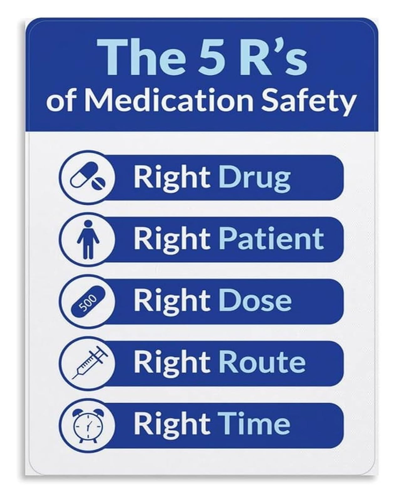 MDBJTCYZN Medication Administration Poster The 5 Rs Canvas Wall-Art for Pharmacy Hospital Wall(Unframed,16x24inch(40x60cm))