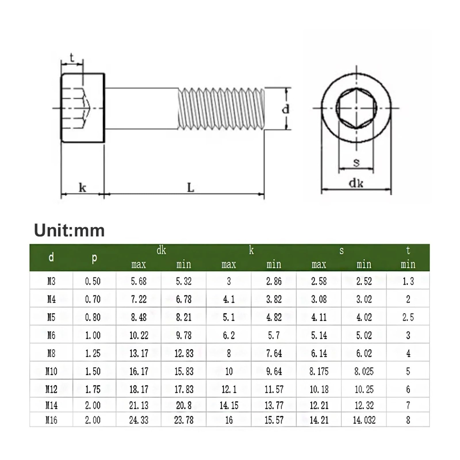 PrecisionFix M3 M4 M5 M6 M8 M10 M12 M14 1~10 pz 304 In Acciaio Inox Allen Esagonale A Esagono Incassato Testa Mezza Filettatura vite Bullone Allungato Lungo(80mm,M6X5)