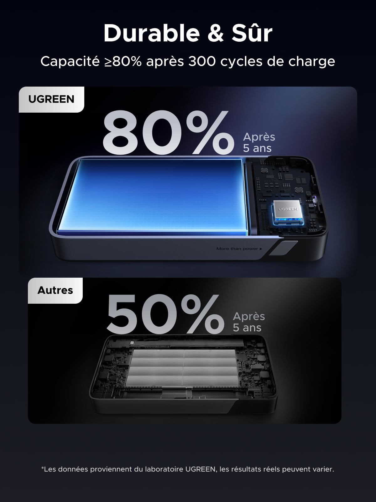 UGREEN Nexode 45W Power Bank 20000mAh PD3.0 USB C Câble Intégré Charge Rapide Portable pour iPhone 17 16 15 Galaxy S25 S24 MacBook