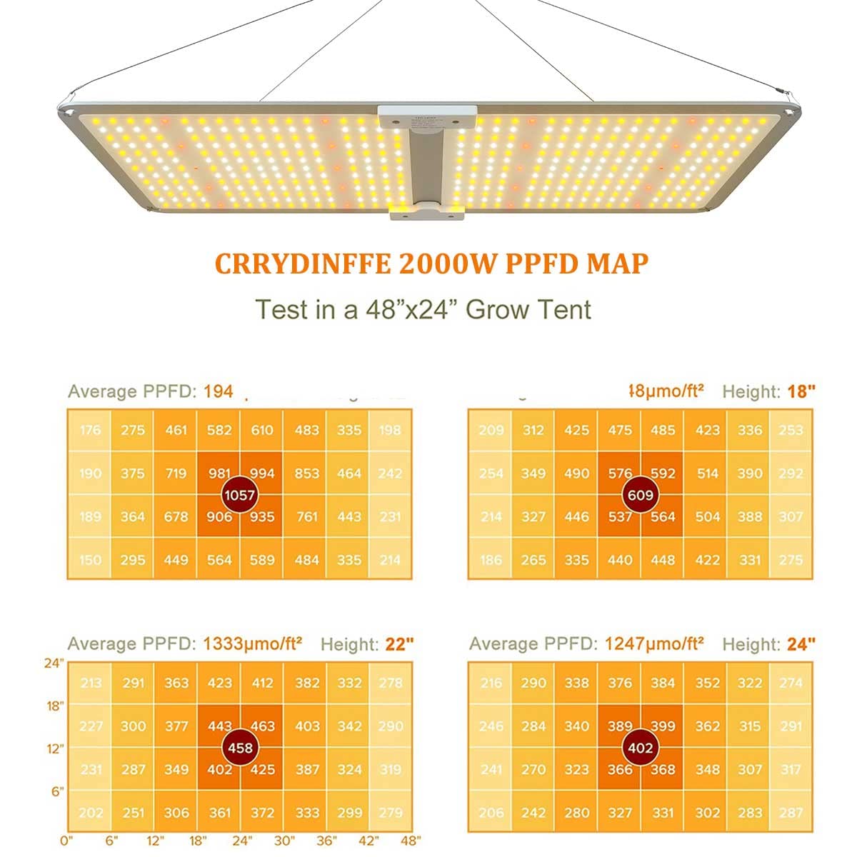 Amazon.co.jp: LED グロウライト 2000W 2x4フィート 調光機能付き植物 