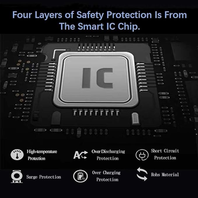 ENEGON NP-FW50 Battery and LCD Charger Set for Sony ZV-E10, A6000, A5100, A5000, A6300, A6500, A6400; Alpha 7, A7, A7II, A7R, A7RII, A7S, A7SII;RX10 NEX-3/5/7 Series.