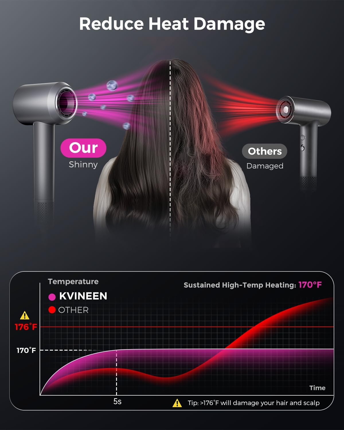 Hair Dryer with Diffuser, Blow Dryer with 160000 RPM Brushless Motor & Negative Ions for Fast Drying, Advanced Heat Control to Prevent Damage, Low-Noise Design, Self-Clean, Gray - Image 4