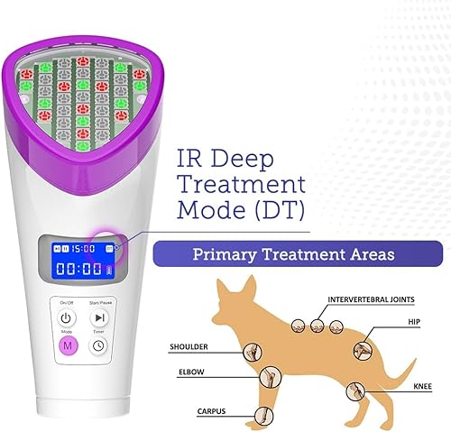 Miniatura 3 de LumaSoothe Terapia de 2 luces para perros y mascotas - Terapia de luz LED para aliviar el dolor, dolor muscular y articular, reducir la inflamación,