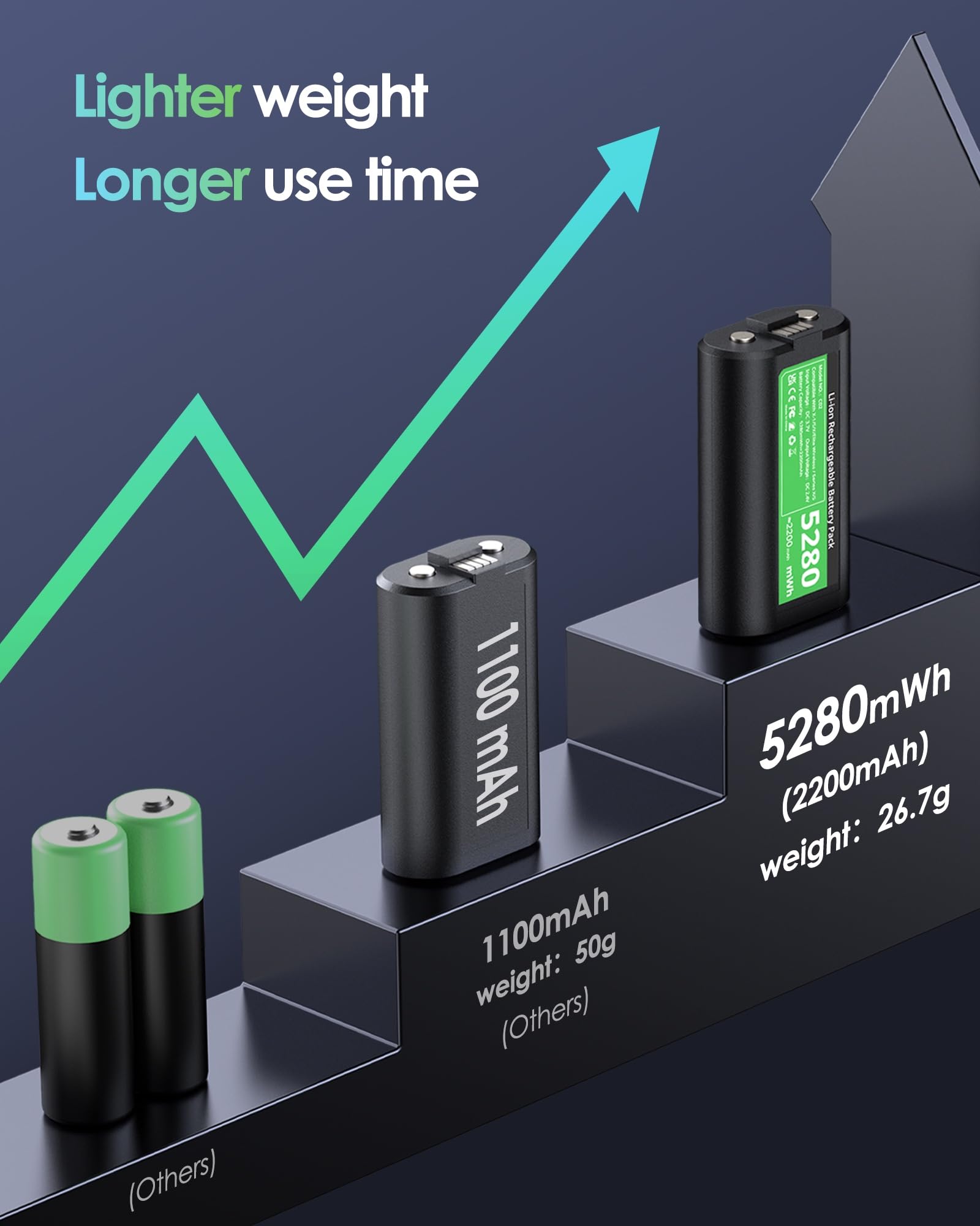 8-Quart Digital Air Fryer