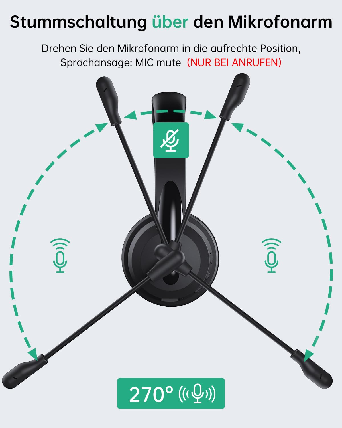 syndesmos Headset mit Mikrofon Bluetooth, Verstellbares Kopfband Headset PC, Unterstützt 2,4 G/Bluetooth V5.3/Kabelgebundene Verbindung, für Telefon, Tablette, CallCenter, Büro, Treffen, Geschäft