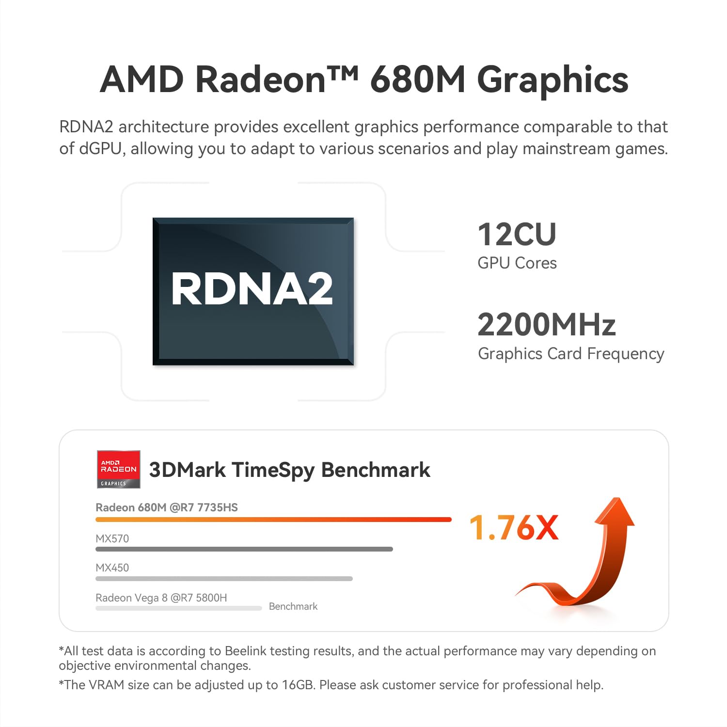 Beelink Mini PC SER5 MAX Mini Computer con AMD Ryzen 7 7735HS (8C/16T, fino a 4,75 GHz), Grafica AMD Radeon, 24G(12G*2) LPDDR5, 1TB M.2 PCIe SSD, Supporto BT 5.4/WiFi 6/2500 Mbps LAN/HDMI/DP/Type-C
