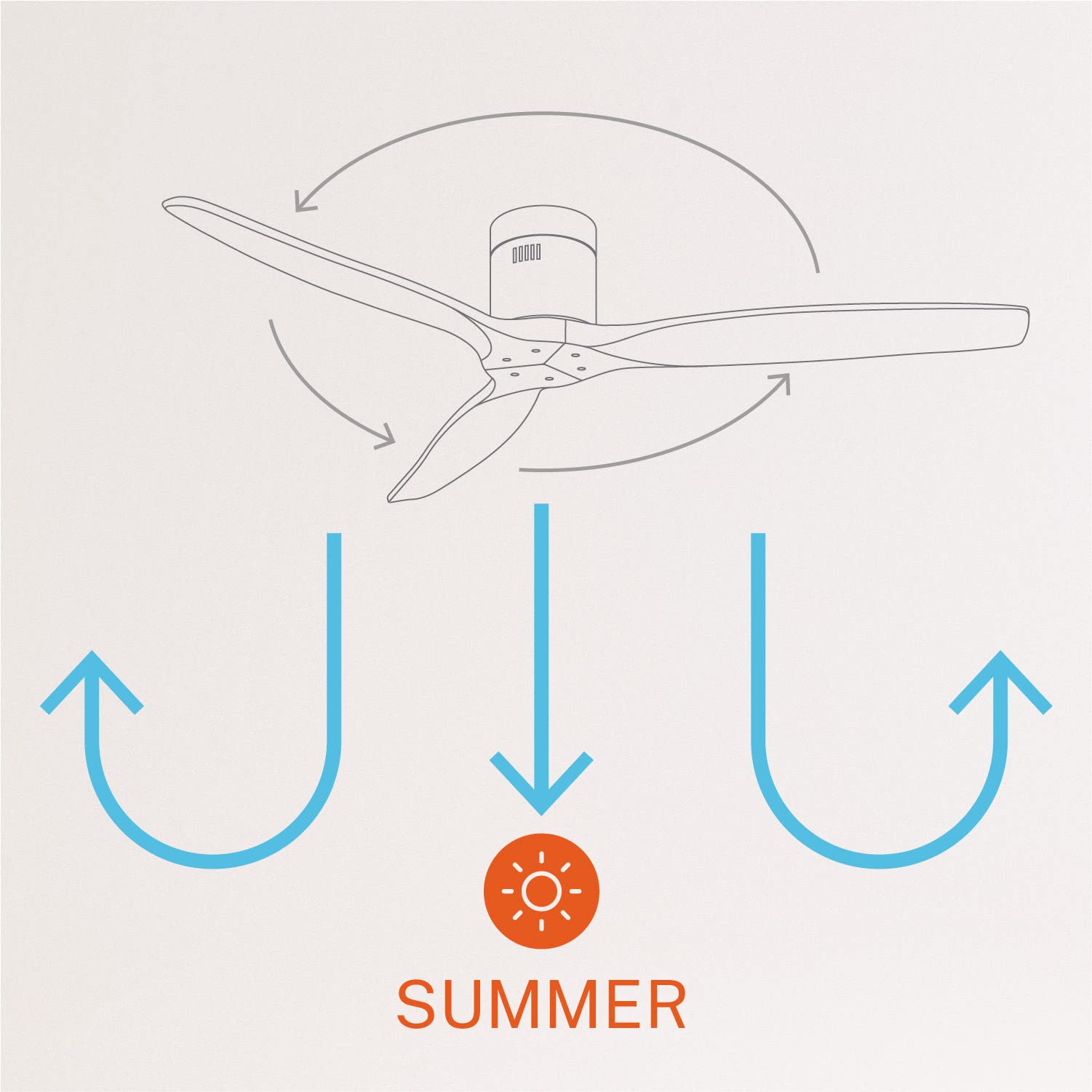 CREATE / WINDCALM/Ventilatore da soffitto ABS bianco con controllore e telecomando / 40W, Silenzioso, Ø132 cm, 6 velocità, temporizzatore, funzione estate-inverno
