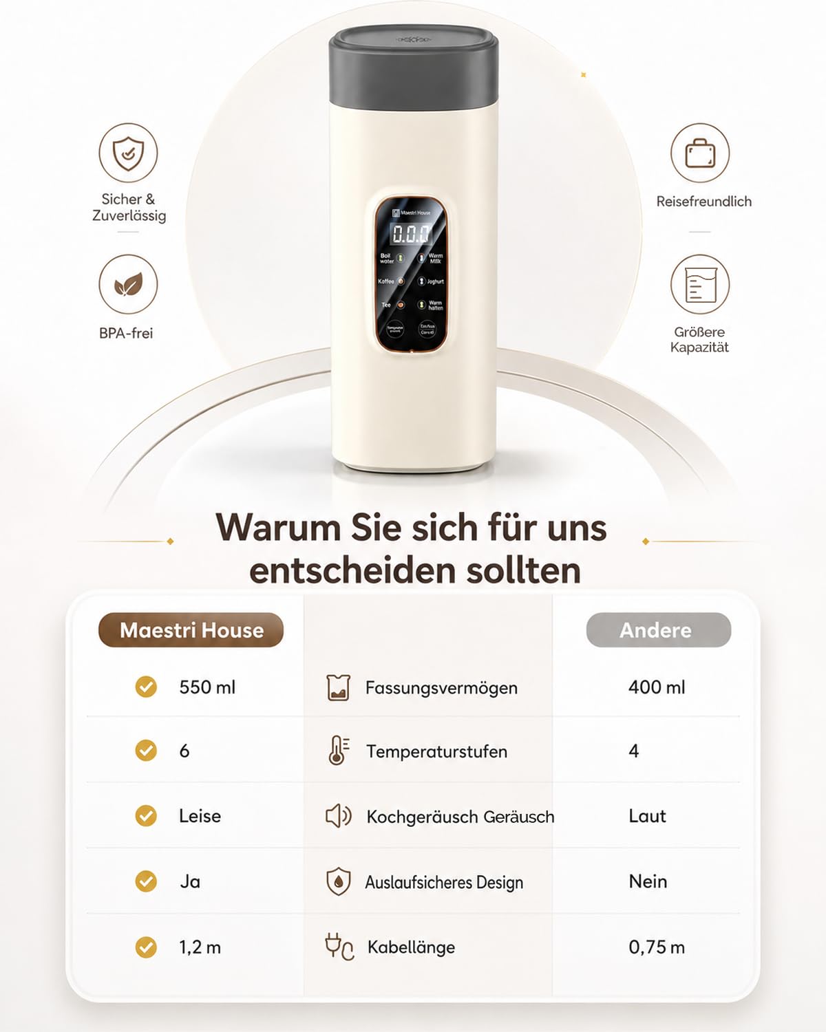 Maestri House Reisewasserkocher 550 ml, Wasserkocher Klein mit 6 Funktionen