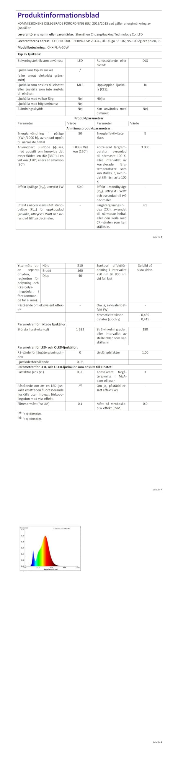 Projecteur LED RGB 50W Étanchéité IP66 Exterieur avec Télécommande et Minuterie, 16 Millions de Couleurs