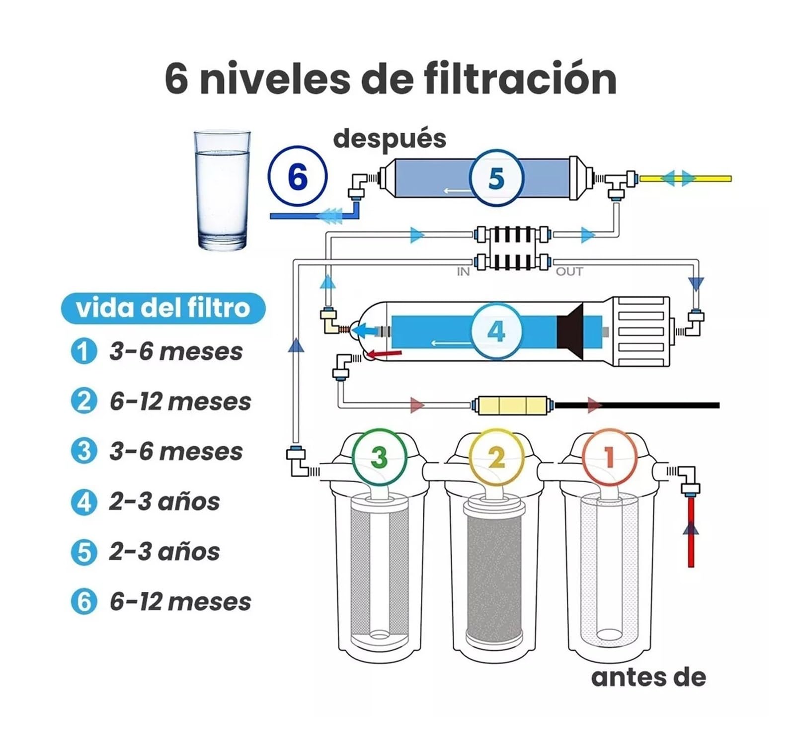 Sistema de Filtro de Agua Purificador de Agua de ultrafiltración de Cocina doméstica con Grifo, de Filtro de Agua purificador de Agua de Grifo de Bebida Directa