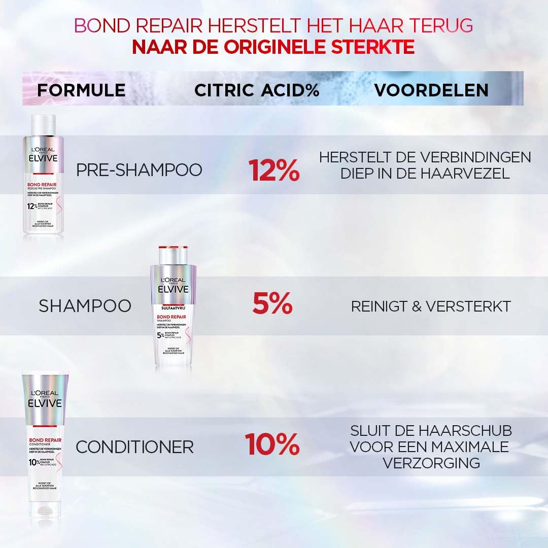 L'Oréal Paris Elvive Bond Repair Pre-Shampoo 200ml Kobiety Użytkownicy nieprofesjonalni Szampon