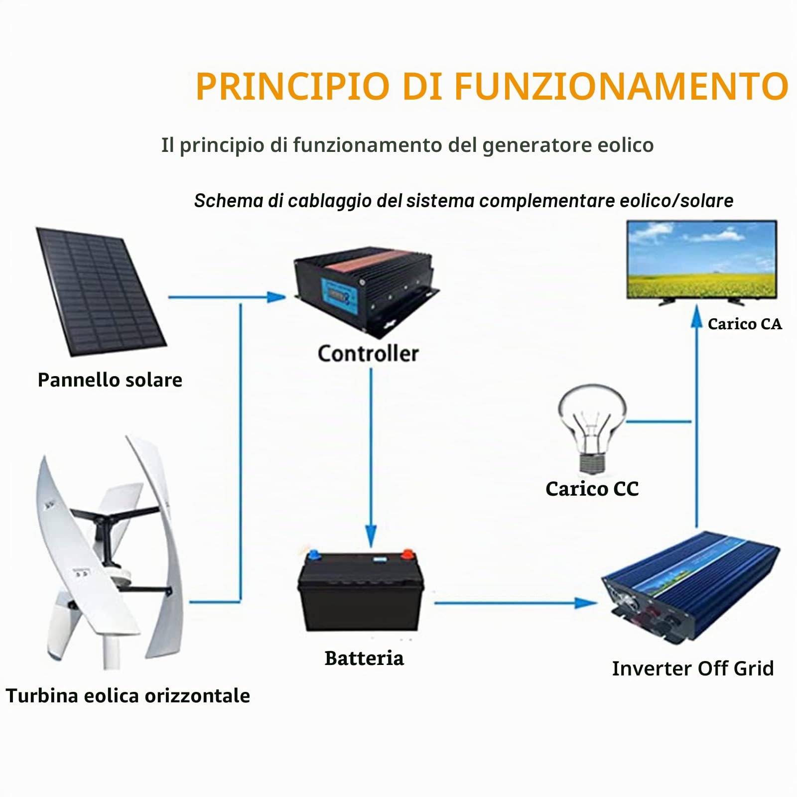 Generatore a turbina eolica ad asse verticale da 2000 W - Design a levitazione magnetica verticale - Ideale per casa e nave - 220 V/12 V/24 V/48 V - Generatore eolico.