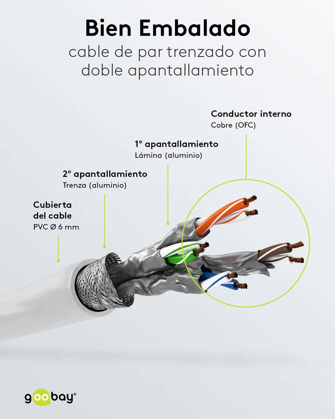 Cable CAT 6 Cable de red LAN para Gigabit Ethernet Cable de conexión blindado S-FTP con conector RJ45, 10 metro, blanco