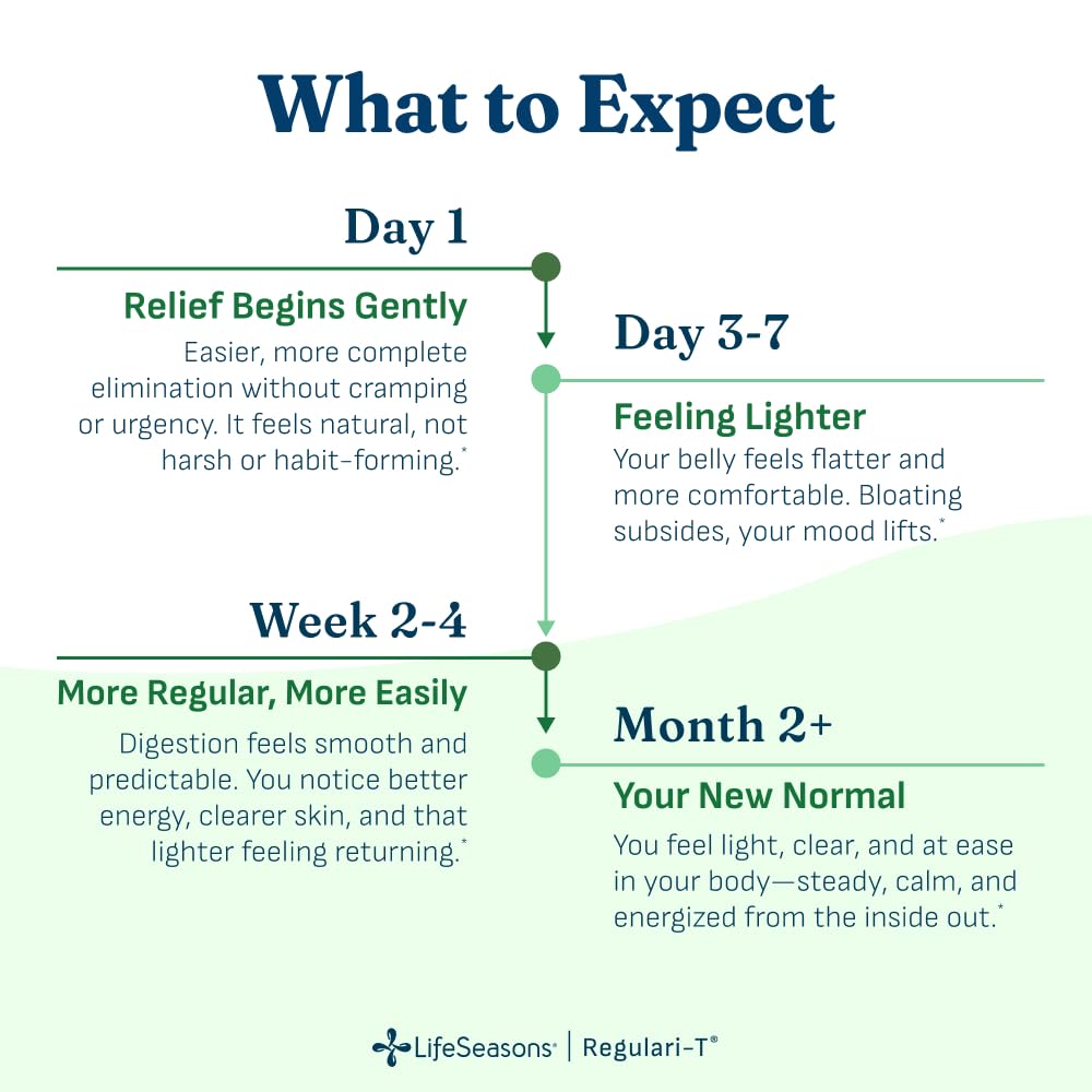 Lifeseasons Bowel Support Regulari T, 60 CT — Amazon image 3