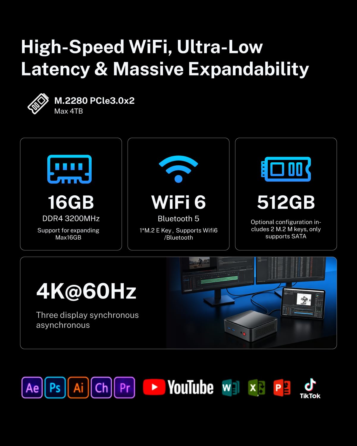 Mini PC 16GB RAM 512GB M.2 SSD, pre-installed Windows 11