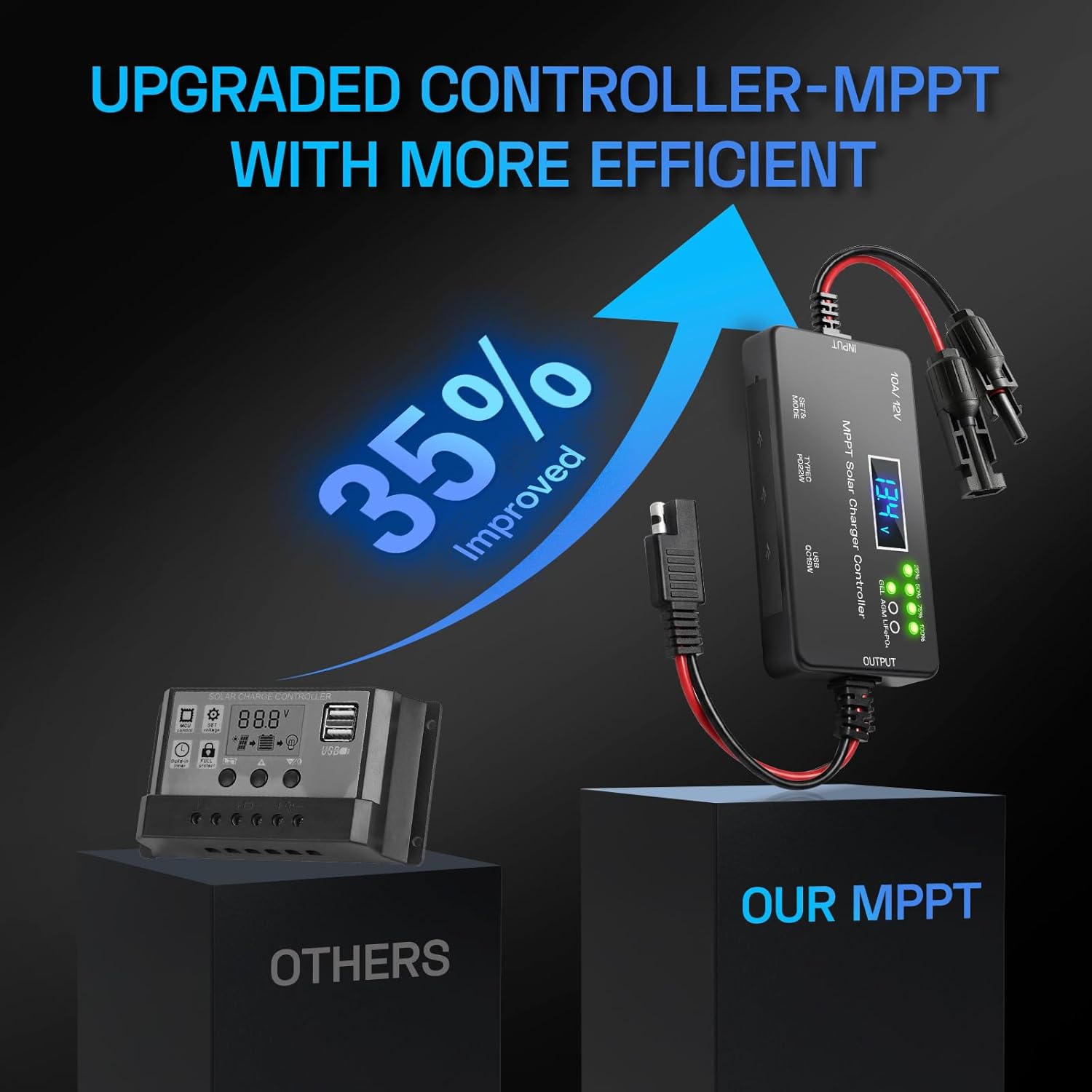 MPPT Solar Charge Controller 12V 10A, Solar Panel Regulator with LCD Display, Type-C & USB Charging Ports, Compatible with LiFePO₄, Lithium, Gel, AGM Battery for RV Boat Marine Off-Grid System