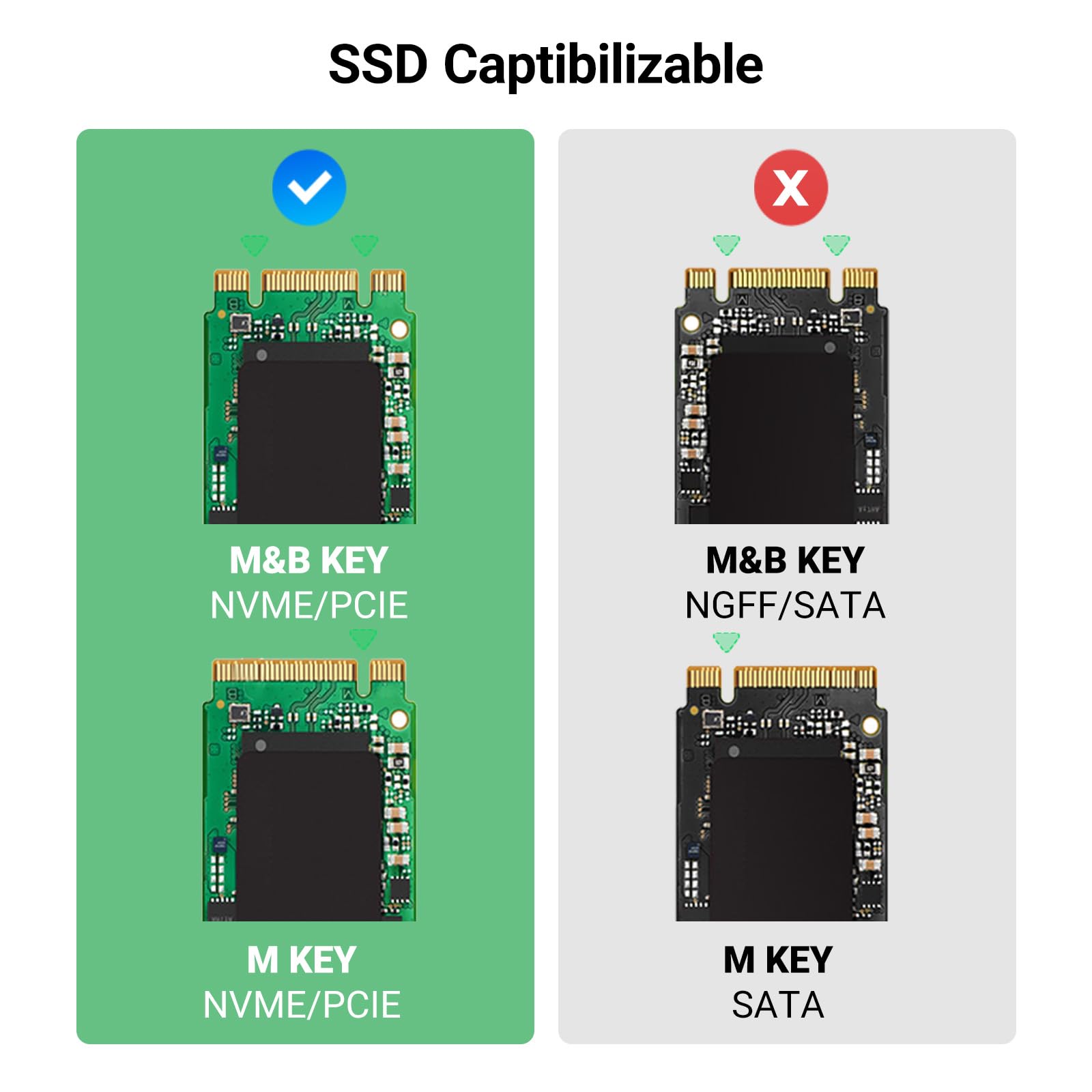 UGREEN Caja SSD M.2 NVMe 40Gbps, Carcasa M.2 PCIe UASP Trim USB 4.0 de 2230/2242/2260/2280 con M-Key o M+B Key Compatible con 970 EVO Plus 980 Pro WD SN770 Kingston