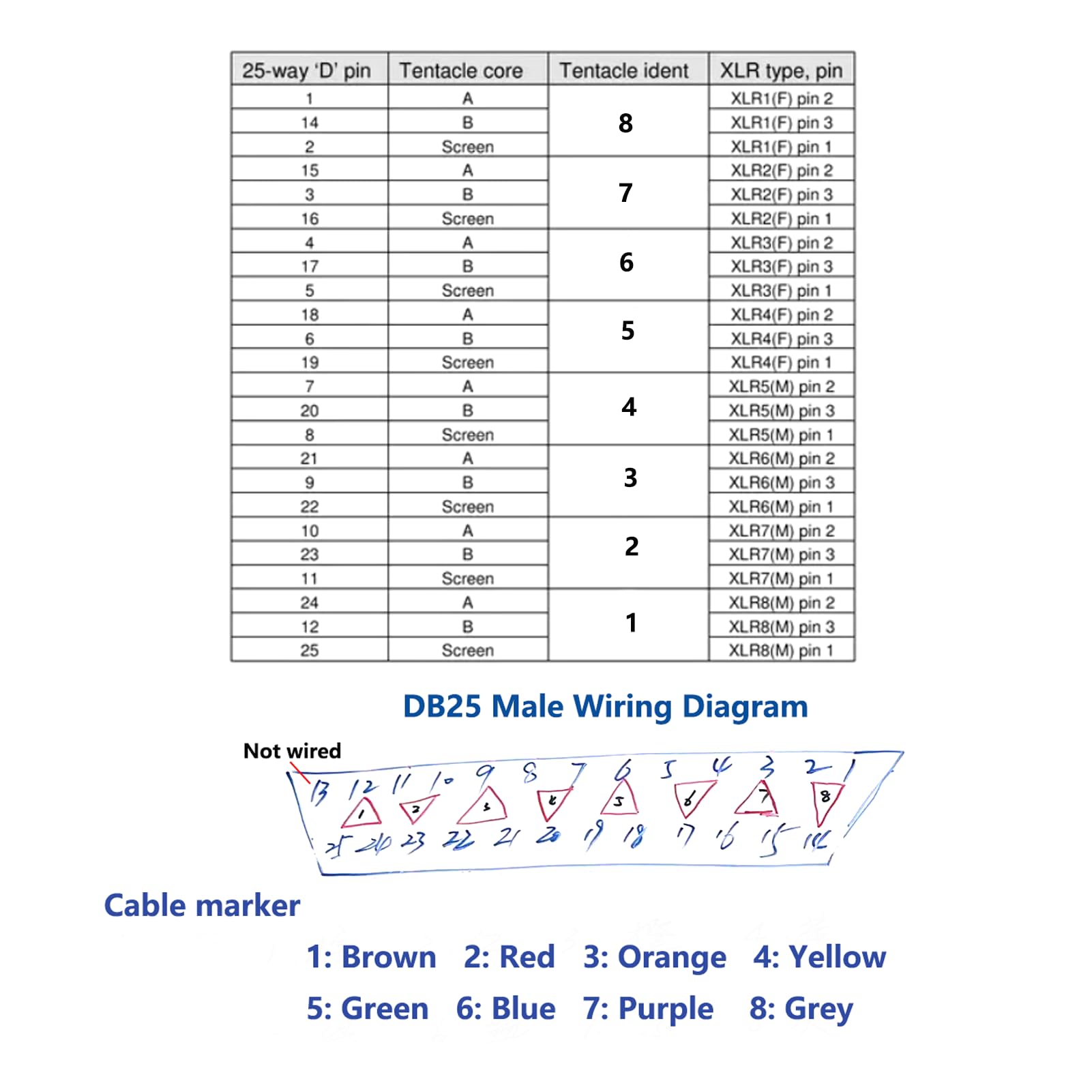Cavo a serpente bilanciato da DB25 maschio a 8 canali XLR a 3 pin, 4 maschi e 4 femmina, da DB25 a XLR, cavo a serpente per interfaccia modulare, altamente schermato, audio analogico, cavo in