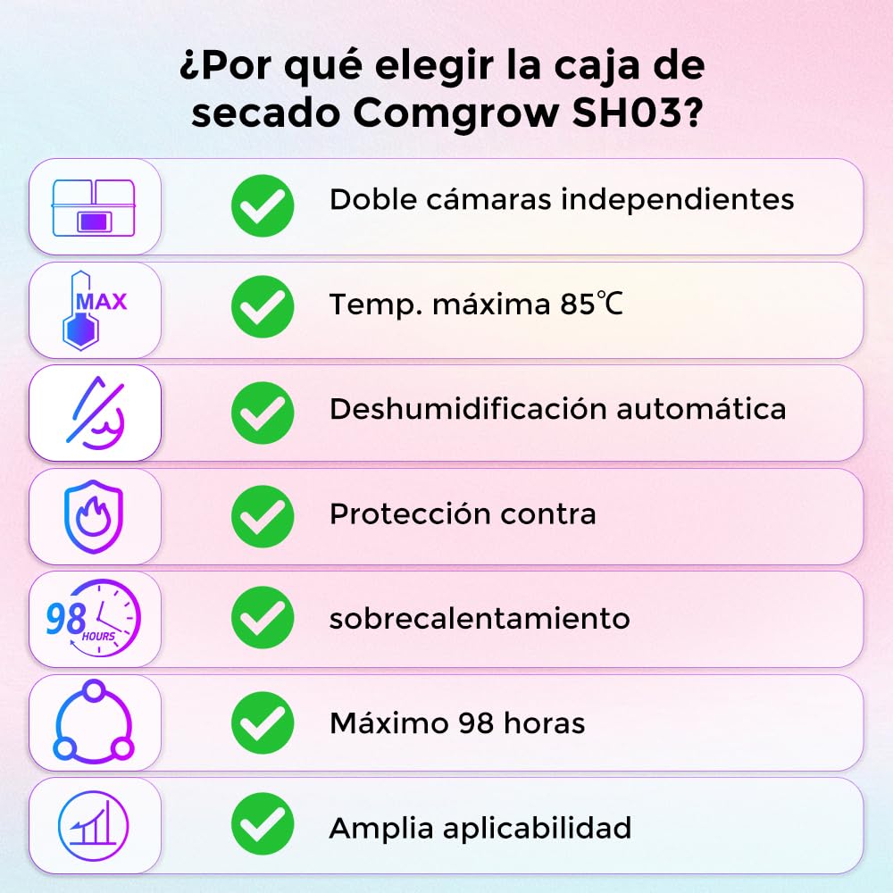 Secador de Filamento Comgrow SH03, Caja 4 Bobinas, Doble Calentamiento PTC 200W Rápido 85°C, 2 Cámaras Independientes, Deshumidificación Auto & Almacenamiento Sellado para PLA PETG ABS 1,75/2,85 mm