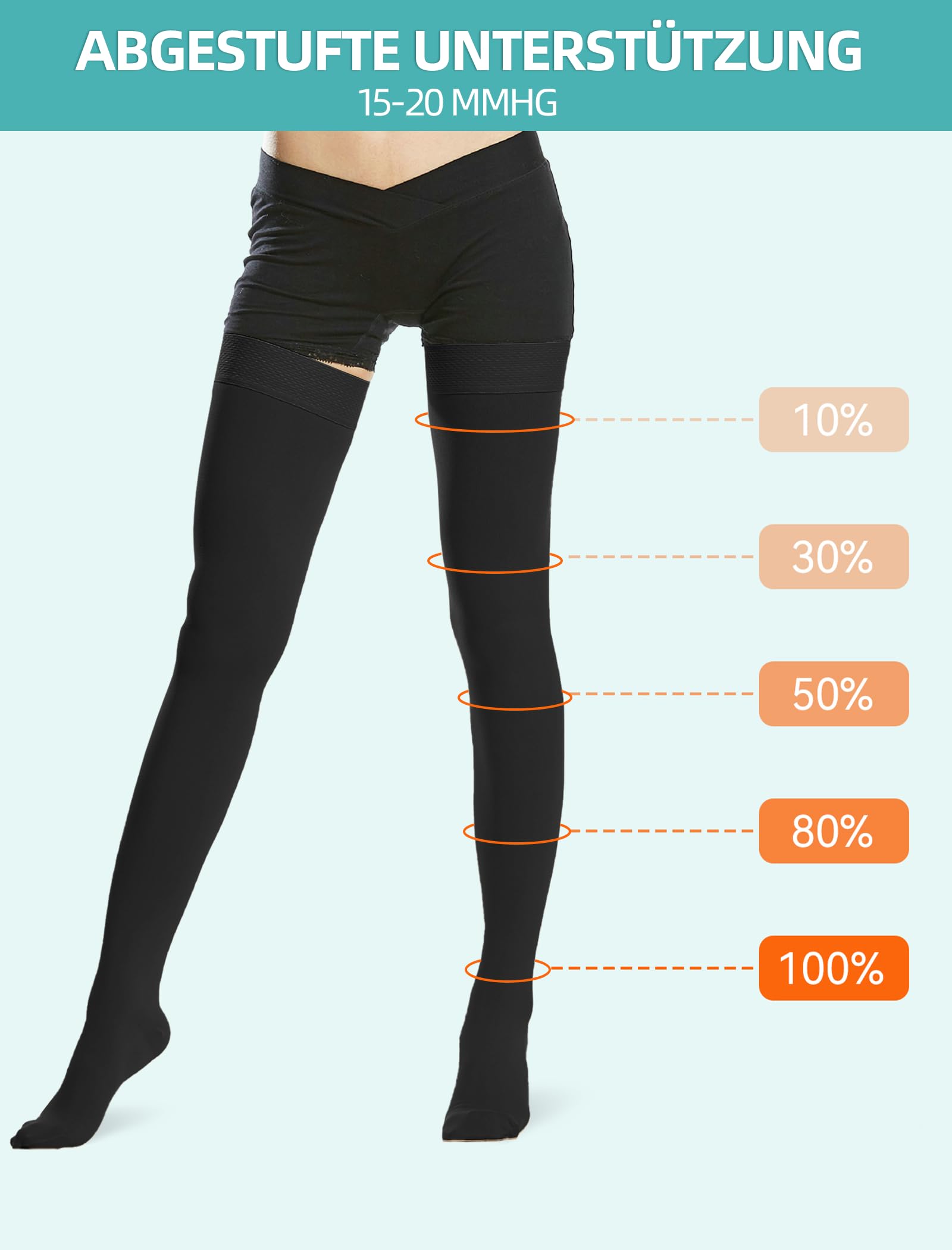 Medical Medias de Compresión Mujer Hombre 15-20 mmHg, Clase I Muslo Largas Calcetines de Compresión Medias de Apoyo Cerrado Banda de Silicona para Apoyo Graduado Venas Varicosas